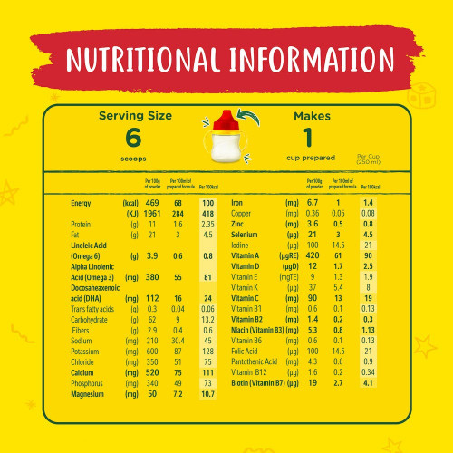 نيدو واحد بلس 1 - 3 سنوات 1800 جم نيدو واحد بلس 1 - 3 سنوات 1800 جم