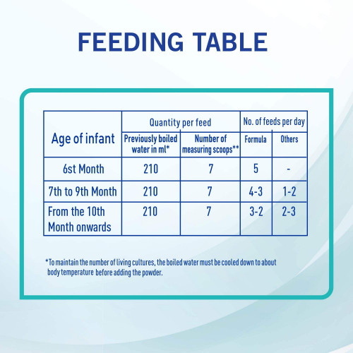 نان حليب أطفال (2) 400 جم - جديد نان حليب أطفال (2) 400 جم - جديد