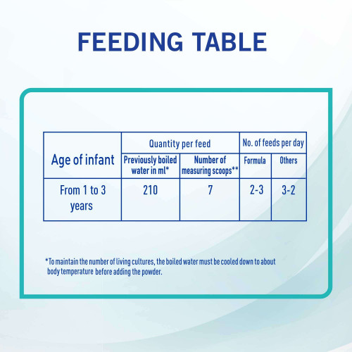 نان حليب (3) 1800 جم - جديد نان حليب (3) 1800 جم - جديد