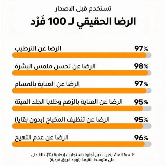 ذا سيل لاب يوث بروموتينج أمبول 50 مل ذا سيل لاب يوث بروموتينج أمبول 50 مل
