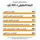 ذا سيل لاب يوث بروموتينج أمبول 50 مل ذا سيل لاب يوث بروموتينج أمبول 50 مل