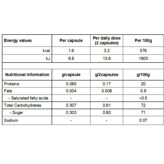 جينكوسان جنكو بيلوبا + جنسنج 30 كبسولة