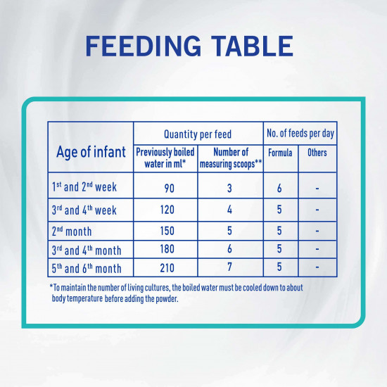 نان حليب أطفال (1) 800 جم - جديد نان حليب أطفال (1) 800 جم - جديد