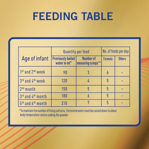 إس - 26 حليب اطفال جولد المرحلة (1) 1800 جم إس - 26 حليب اطفال جولد المرحلة (1) 1800 جم