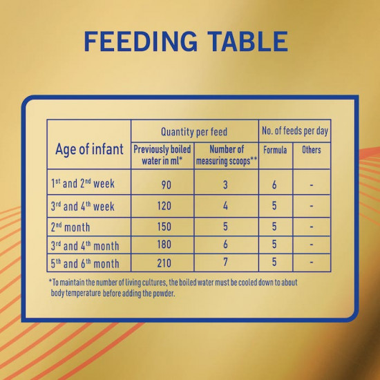 إس - 26 حليب اطفال جولد المرحلة (1) 1800 جم إس - 26 حليب اطفال جولد المرحلة (1) 1800 جم