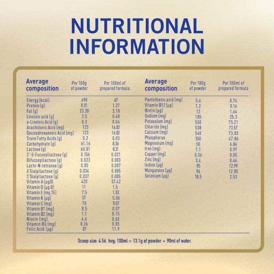 نان اتش ايه حليب أطفال سوبريم (3) 400 جم نان اتش ايه حليب أطفال سوبريم (3) 400 جم