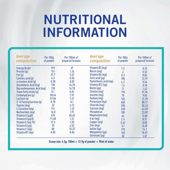 نان حليب أطفال (1) 800 جم - جديد نان حليب أطفال (1) 800 جم - جديد