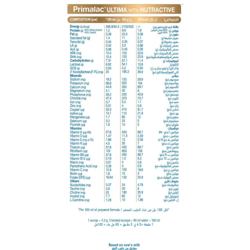 بريمالاك ألتيما حليب أطفال (1) 900 جم بريمالاك ألتيما حليب أطفال (1) 900 جم