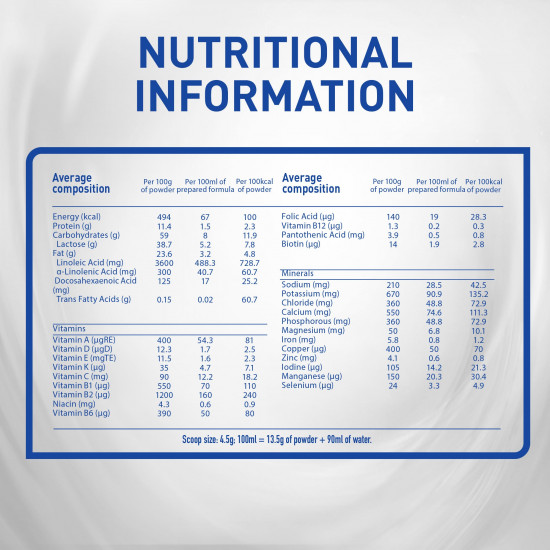 نان حليب أطفال ديو (2) 400 جم نان حليب أطفال ديو (2) 400 جم