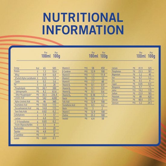 إس - 26 حليب اطفال جولد المرحلة (1) 400 جم إس - 26 حليب اطفال جولد المرحلة (1) 400 جم