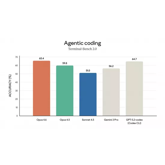 2ترافوكورت كريم 20 جم 2ترافوكورت كريم 20 جم