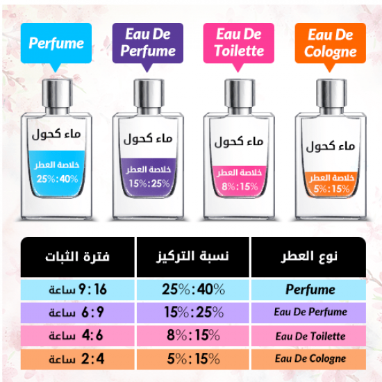 عطر كوكو مودموزيل من شانيل للنساء - او دو بارفيوم 100 مل عطر كوكو مودموزيل من شانيل للنساء - او دو بارفيوم 100 مل