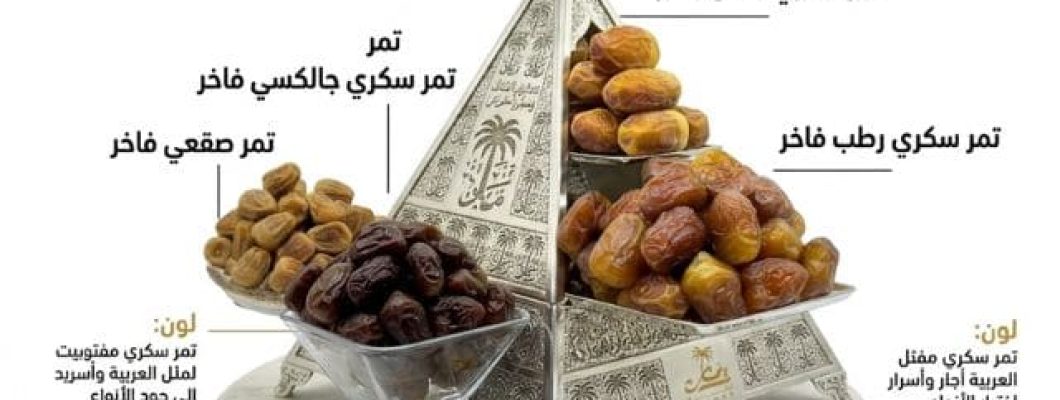 تمور فاخرة دليلك لاختيار أجود الأنواع تمور فاخرة دليلك لاختيار أجود الأنواع