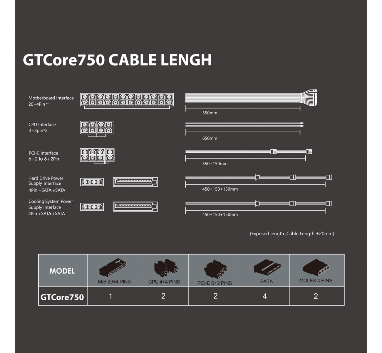 مزود طاقة جيم ون GTCore750 برونز 80 
