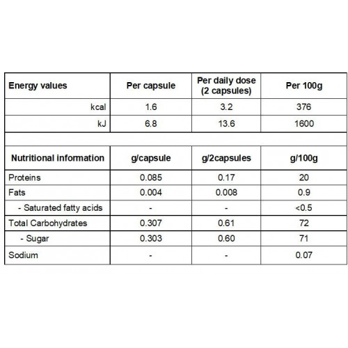 جينكوسان جنكو بيلوبا + جنسنج 30 كبسولة