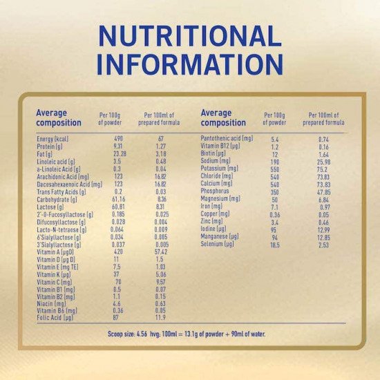 نان اتش ايه حليب أطفال سوبريم (2) 400 جم