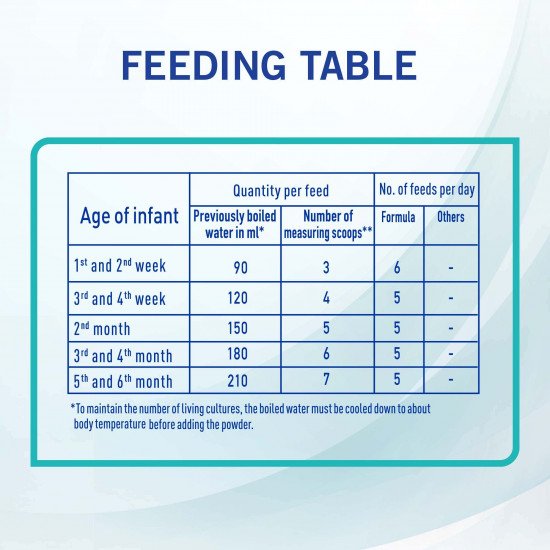 نان حليب أطفال (1) 400 جم - جديد