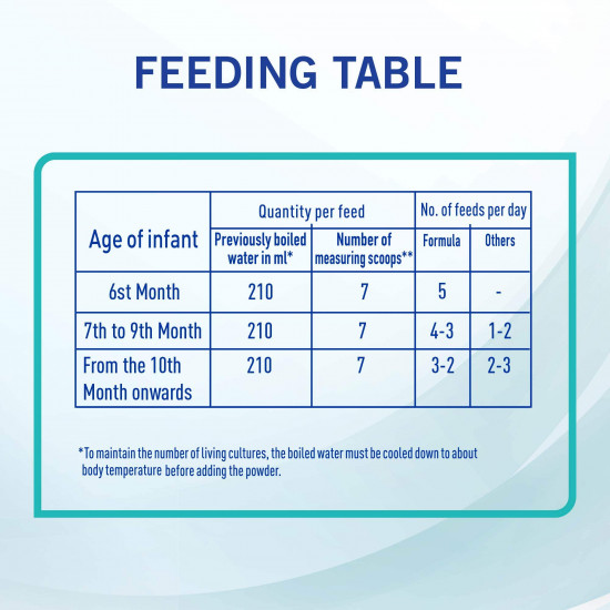 نان حليب أطفال (2) 400 جم - جديد نان حليب أطفال (2) 400 جم - جديد