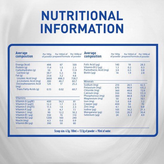 نان حليب أطفال ديو (2) 400 جم