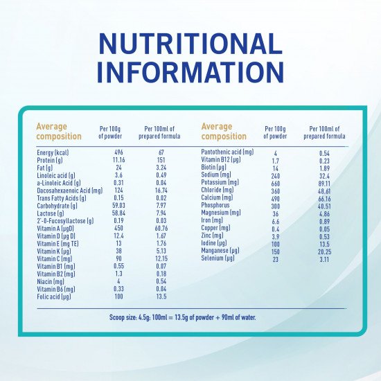 نان حليب أطفال (2) 1800 جم
