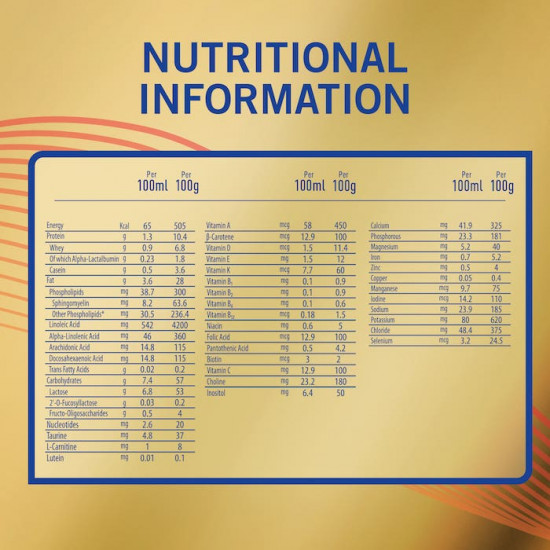 إس - 26 حليب اطفال جولد المرحلة (1) 400 جم
