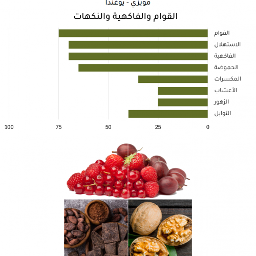 مويزي (6 أظرف = 90 جرام) مويزي (6 أظرف = 90 جرام)