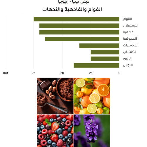 كيفي تينيا (6 أظرف = 90 جرام)