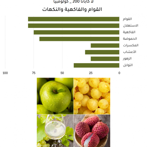 لا كابانا 200 (6 أظرف = 90 جرام) لا كابانا 200 (6 أظرف = 90 جرام)