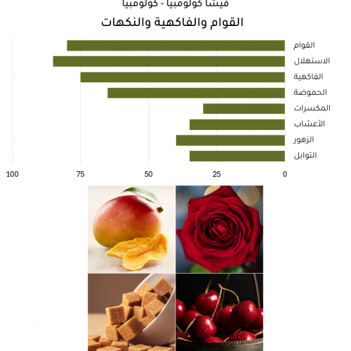 قيشا كولومبيا - كولومبيا قيشا كولومبيا - كولومبيا