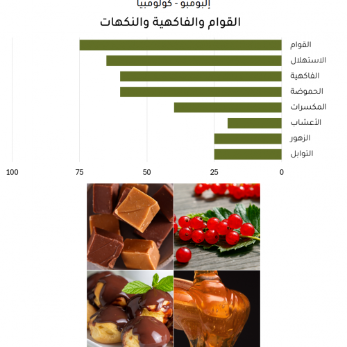 إلبومبو - كولومبيا إلبومبو - كولومبيا