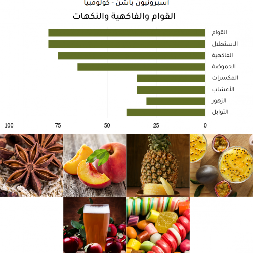 أسبرونيون باشن - كولومبيا أسبرونيون باشن - كولومبيا