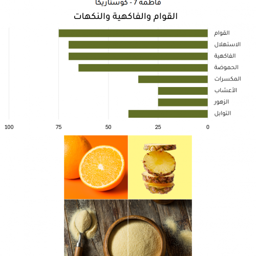 فاطمة 7 - كوستاريكا فاطمة 7 - كوستاريكا