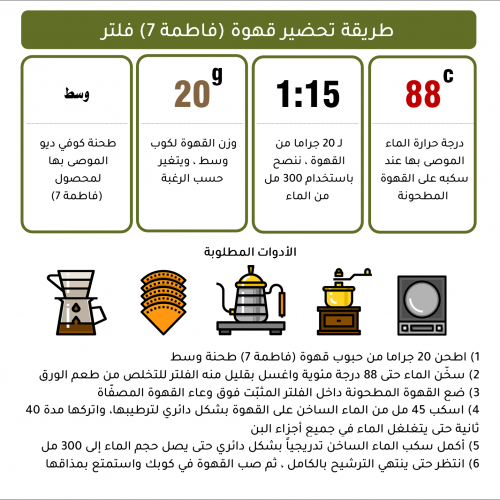 فاطمة 7 - كوستاريكا فاطمة 7 - كوستاريكا