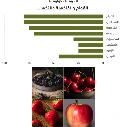 لا دومينا - كولومبيا