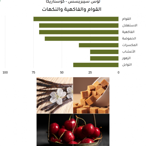 لوس سيبريسس - كوستاريكا