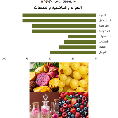 أسبرونيون ثلجي - كولومبيا أسبرونيون ثلجي - كولومبيا