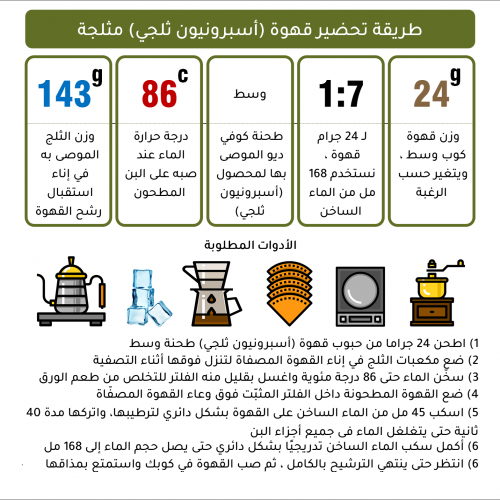 أسبرونيون ثلجي - كولومبيا أسبرونيون ثلجي - كولومبيا
