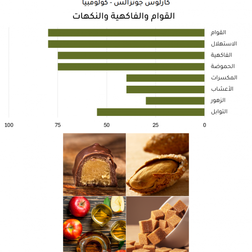 كارلوس قونزالس - كولومبيا كارلوس قونزالس - كولومبيا