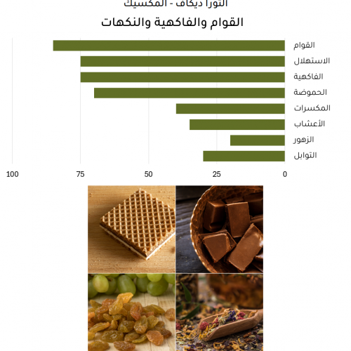 ألتورا ديكاف - المكسيك ألتورا ديكاف - المكسيك
