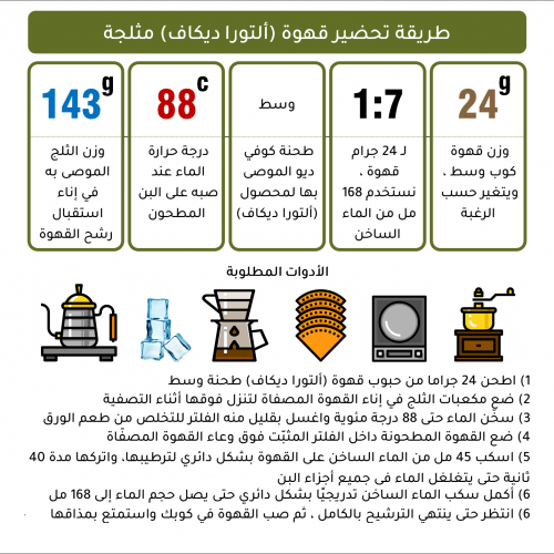 ألتورا ديكاف - المكسيك ألتورا ديكاف - المكسيك