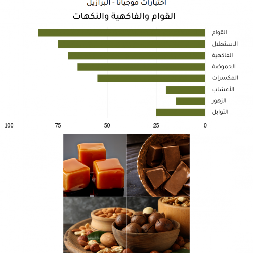 اختيارات موجيانا - البرازيل اختيارات موجيانا - البرازيل