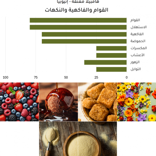 هامبيلا معتقة - إثيوبيا