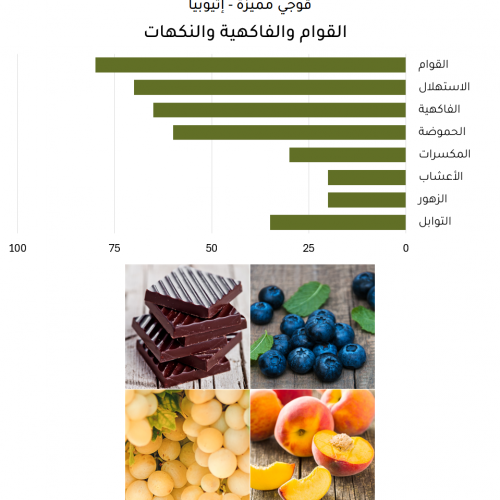 قوجي مميزة - إثيوبيا