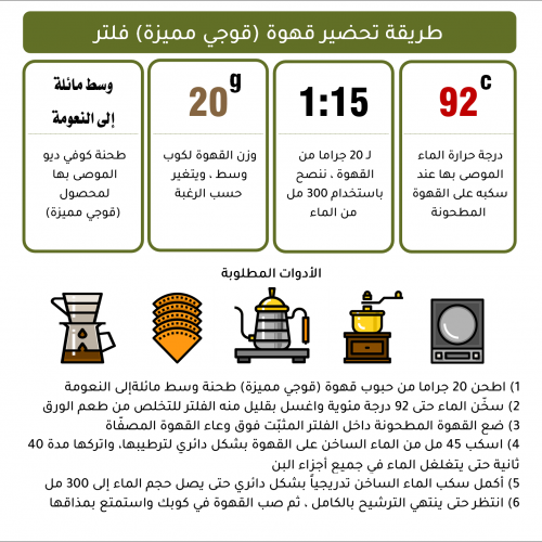 قوجي مميزة - إثيوبيا