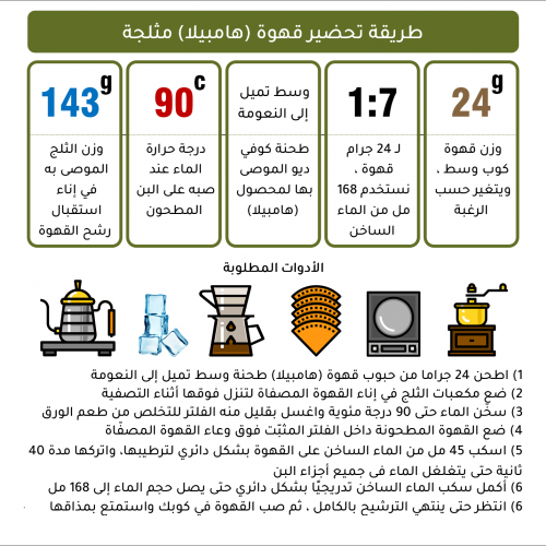 هامبيلا - إثيوبيا هامبيلا - إثيوبيا