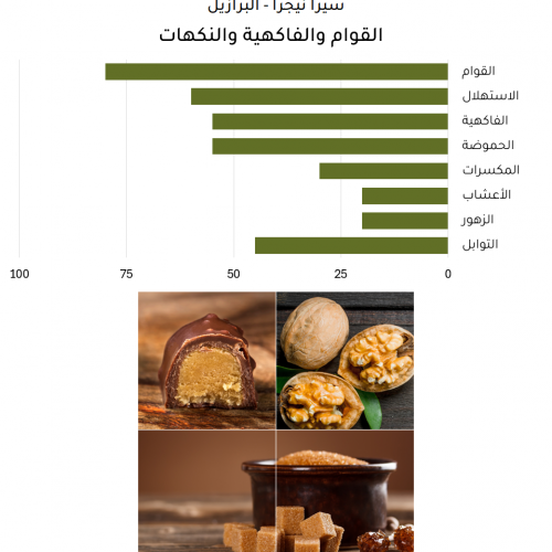 سيرا نيجرا - البرازيل سيرا نيجرا - البرازيل