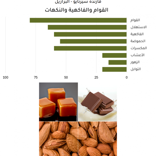 فاسنده سيرتايو - البرازيل فاسنده سيرتايو - البرازيل