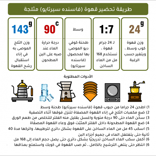 فاسنده سيرتايو - البرازيل فاسنده سيرتايو - البرازيل