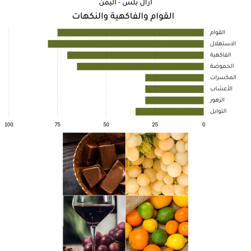 آزال بلس - اليمن آزال بلس - اليمن