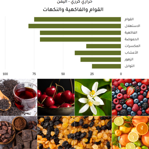 Harazi Cherry - Yemen